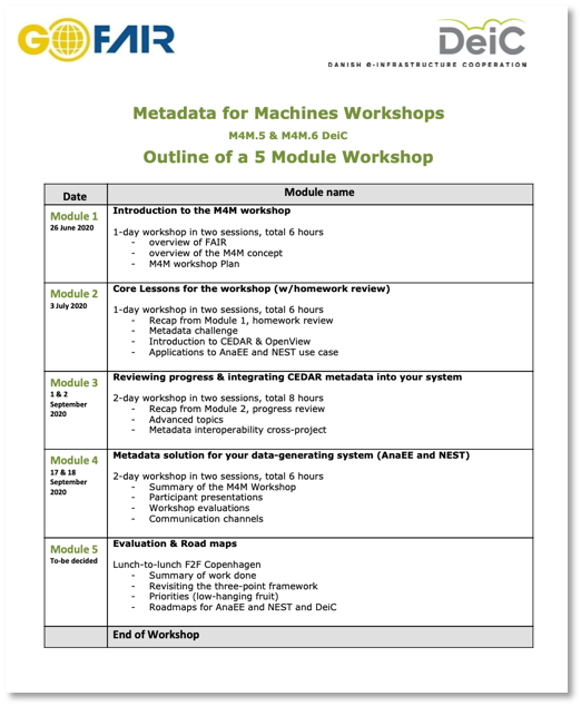 Outline and programme schedule DeiC M4M