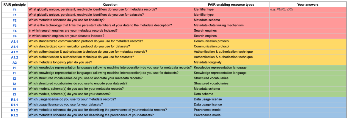 FIP mini-questionnaire